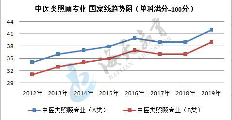 单科（满分=100分）