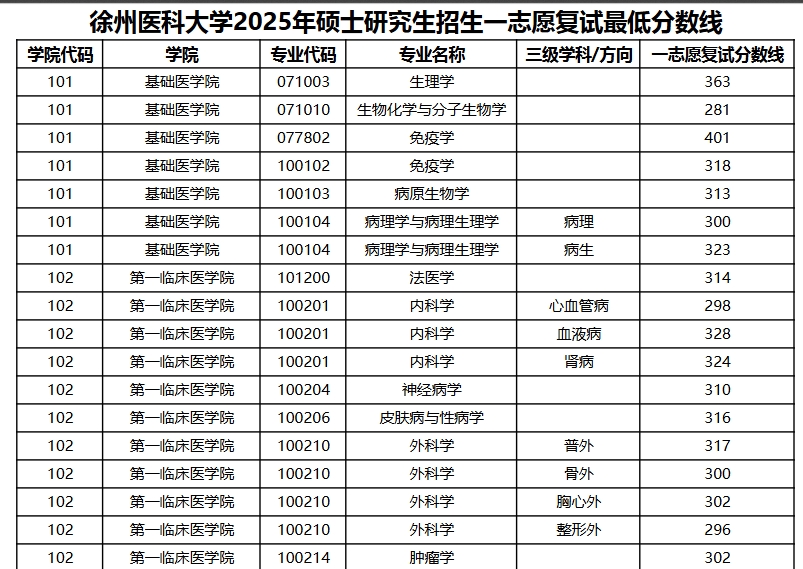 徐州医科大学.png 徐州医科大学.png