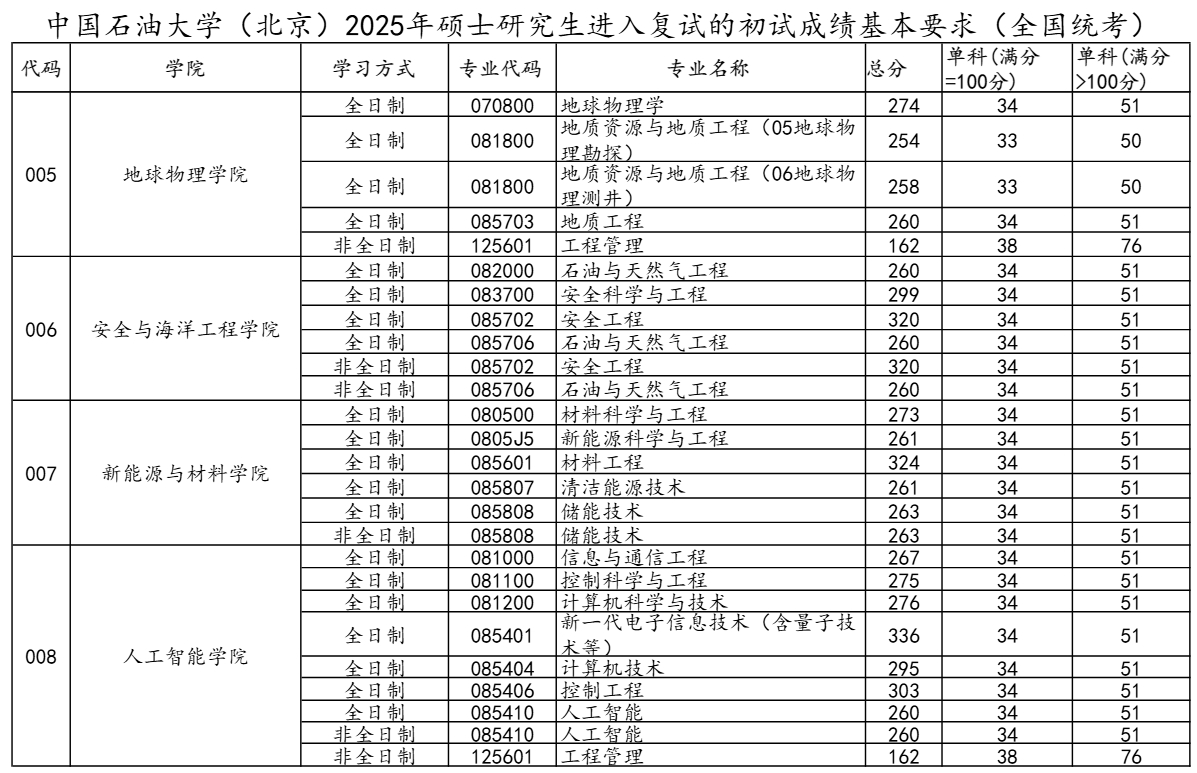 中国石油大学(北京)2.png 中国石油大学(北京)2.png